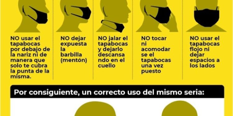 Recordemos el uso correcto del tapabocas.