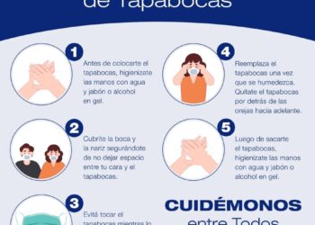 Recomendaciones del municipio para el uso correcto del tapabocas y prevenir el coronavirus
