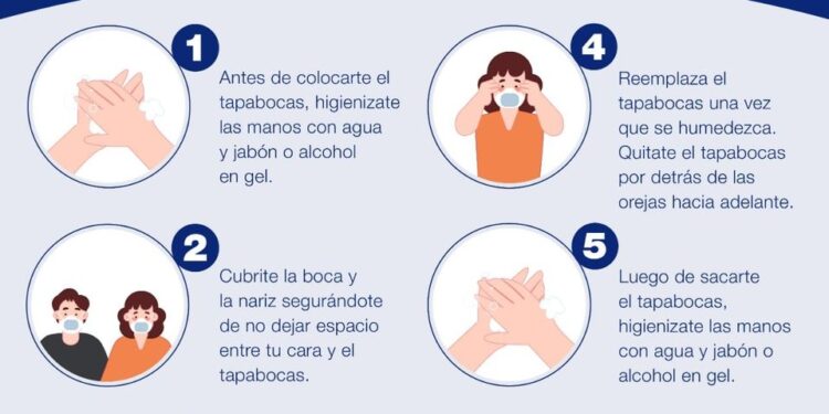 Recomendaciones del municipio para el uso correcto del tapabocas y prevenir el coronavirus