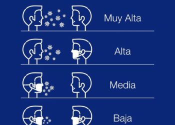 El municipio recuerda la importancia del uso correcto del tapabocas