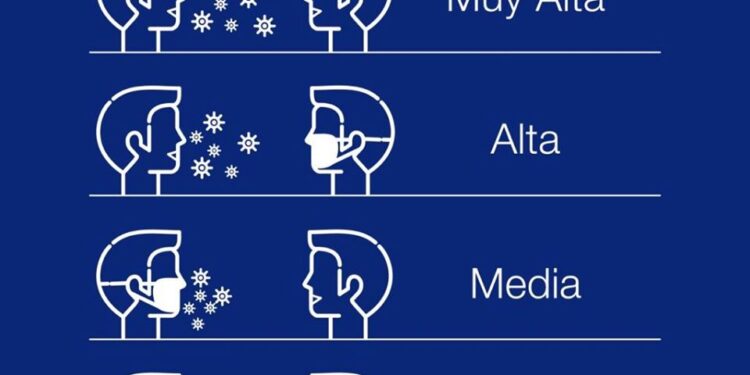 El municipio recuerda la importancia del uso correcto del tapabocas