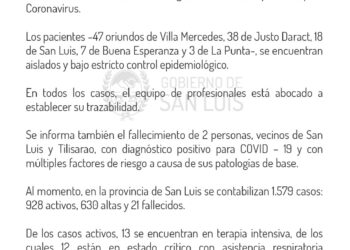 113 casos nuevos de Coronavirus