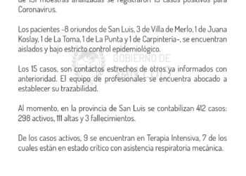 Se registraron 15 nuevos casos de coronavirus. Un caso es de Juana Koslay