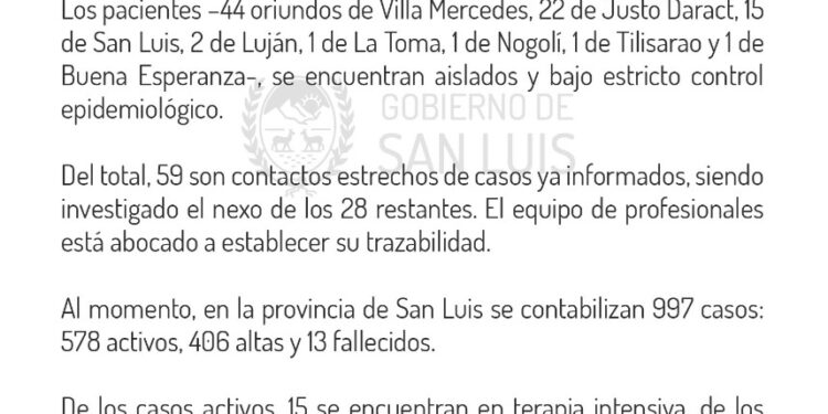 87 casos positivos nuevos de Coronavirus. No hay casos nuevos para Juana Koslay