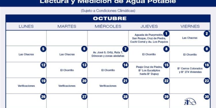 CRONOGRAMA DE MEDICIÓN DE AGUA POTABLE