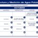 CRONOGRAMA DE MEDICIÓN DE AGUA POTABLE