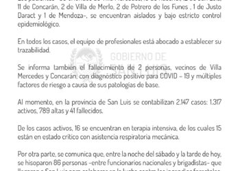80 nuevos casos de Coronavirus. 2 en Potrero de los Funes
