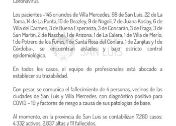 7 nuevos casos de Coronavirus suma Juana Koslay. 332 la provincia de San Luis