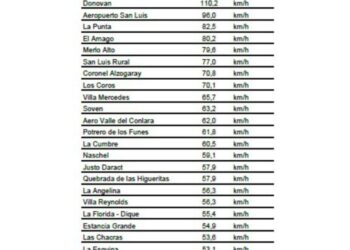 Dónovan registró los vientos más fuertes