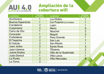 60 antes de wifi serán sumadas en distintas localidades