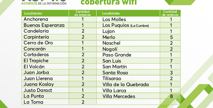 60 antes de wifi serán sumadas en distintas localidades
