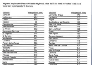 Donovan fue la localidad donde más llovió.