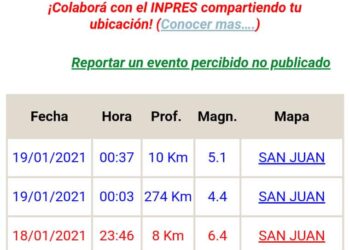 TERREMOTO EN SAN JUAN. SE SINTIÓ EN SAN LUIS Y GRAN PARTE DEL PAÍS.