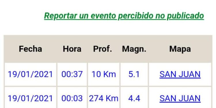 TERREMOTO EN SAN JUAN. SE SINTIÓ EN SAN LUIS Y GRAN PARTE DEL PAÍS.
