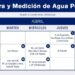Cronograma del mes de abril para la toma de lecturas en los medidores domiciliarios de agua potable