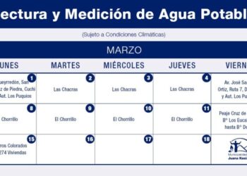 Cronograma de medición del agua potable  Marzo