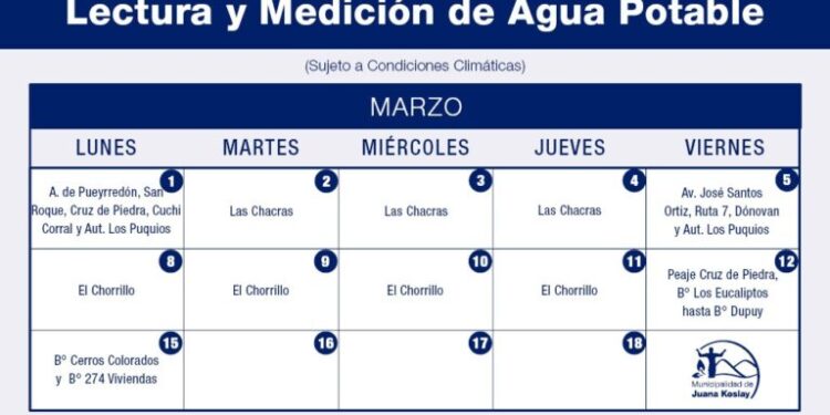 Cronograma de medición del agua potable  Marzo