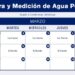 Cronograma de medición del agua potable  Marzo