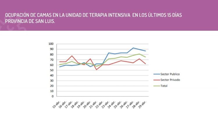 “El sistema de asistencia frente al COVID-19 está demandando un trabajo extremo”