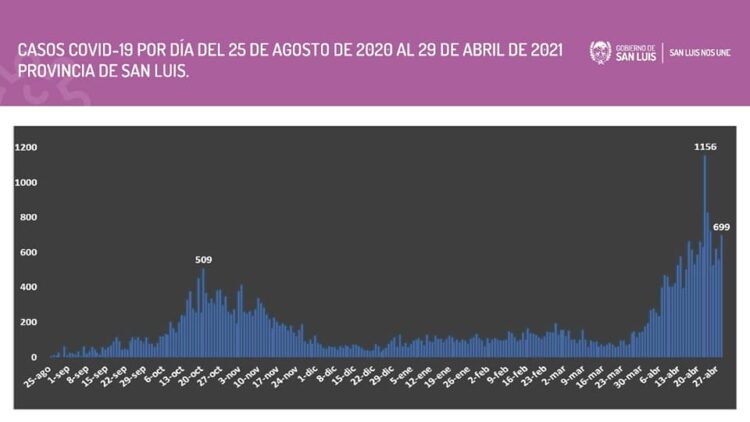 “El sistema de asistencia frente al COVID-19 está demandando un trabajo extremo”