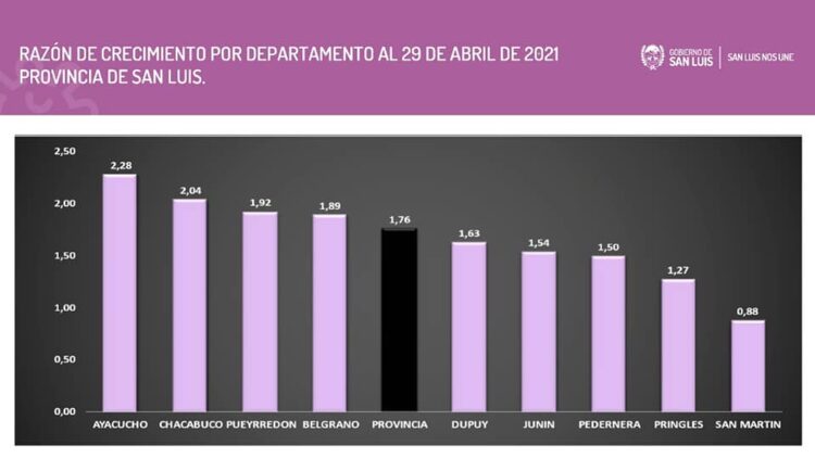 “El sistema de asistencia frente al COVID-19 está demandando un trabajo extremo”