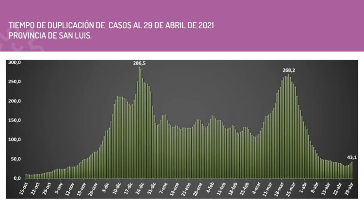 “El sistema de asistencia frente al COVID-19 está demandando un trabajo extremo”