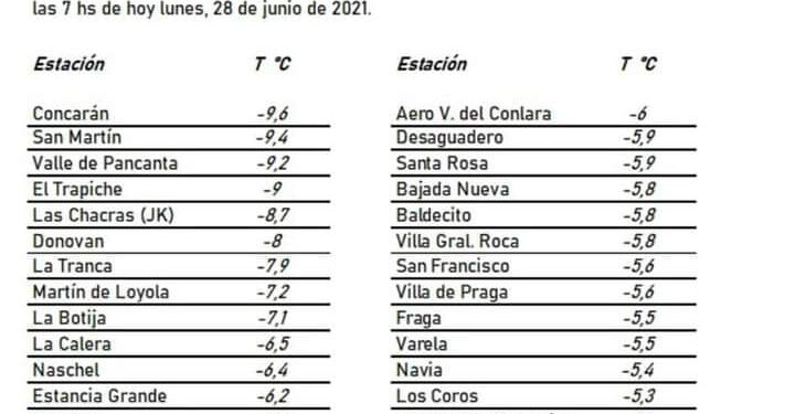 Otra vez el frío intenso presente en Juana Koslay