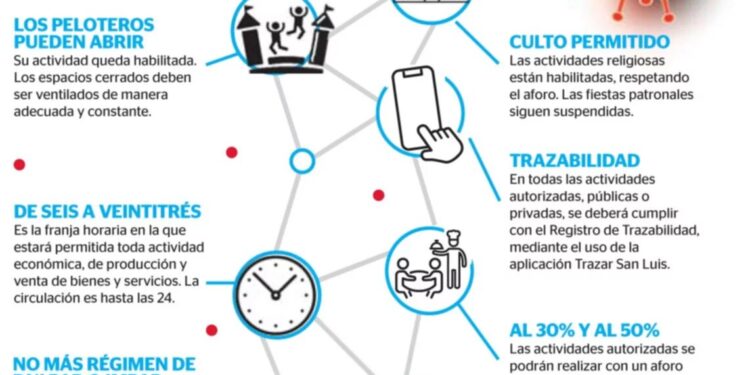 El Gobierno prorrogó las medidas sanitarias vigentes por la pandemia