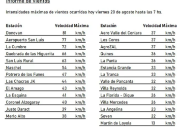 Donovan fue la localidad donde más fuerte se sintió el viento