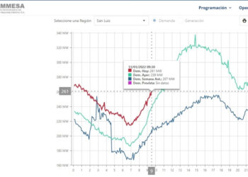 BAJAS DE TENSIÓN ELÉCTRICA POR IRREGULARIDADES DEL SUMINISTRO A NIVEL NACIONAL