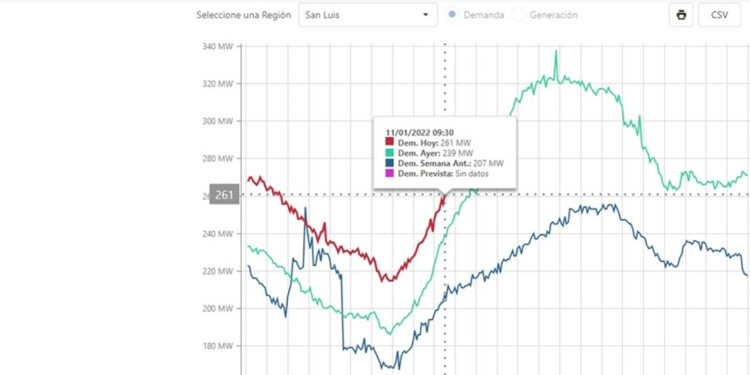 BAJAS DE TENSIÓN ELÉCTRICA POR IRREGULARIDADES DEL SUMINISTRO A NIVEL NACIONAL