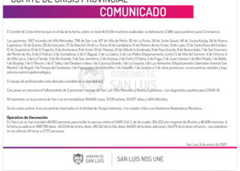 Son 2496 los casos de Coronavirus registrados este sábado
