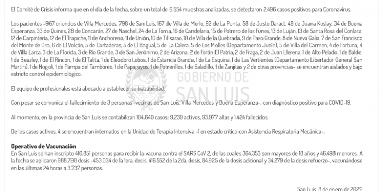 Son 2496 los casos de Coronavirus registrados este sábado