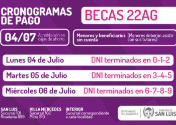 El próximo lunes cobrarán las y los becarios 22AG, con incremento