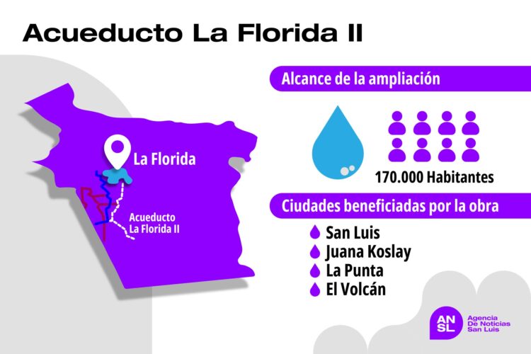 San Luis: más de 4000 km de acueductos, la misma distancia de Jujuy a Santa Cruz.-