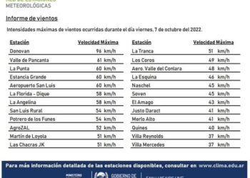 Donovan fue la localidad donde el viento más se hizo sentir