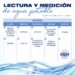Cronograma de lectura y medición de agua potable del mes de enero.