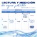 Cronograma de lectura y medición de agua potable del mes de Febrero