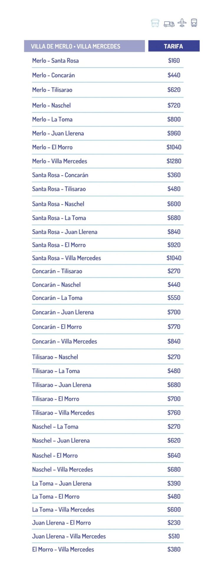 Desde febrero rige el nuevo aumento para el transporte interubano