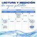 Cronograma de lectura y medición de agua potable del mes de Marzo.