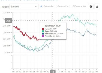 Cortes del servicio eléctrico general en San Luis