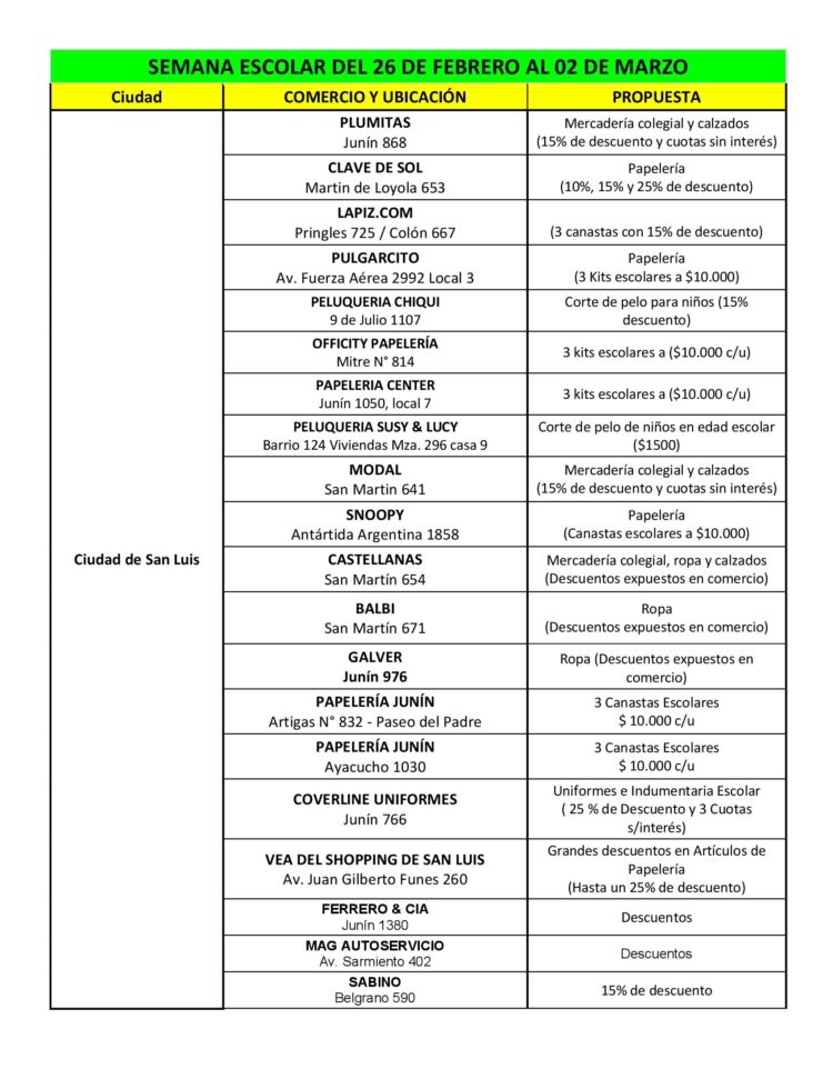 Más de 40 comercios se sumaron a la segunda etapa de la Semana Escolar