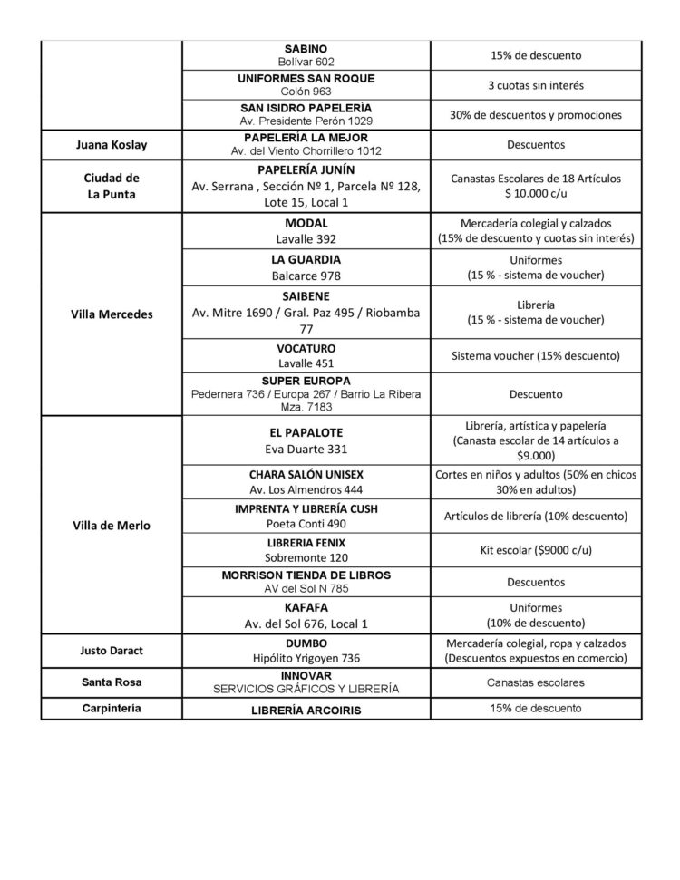 Más de 40 comercios se sumaron a la segunda etapa de la Semana Escolar