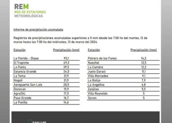 La lluvia se hizo presente