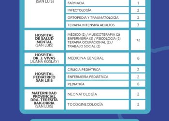 Concurso de residencias médicas: abrió la inscripción para más de 20 especialidades