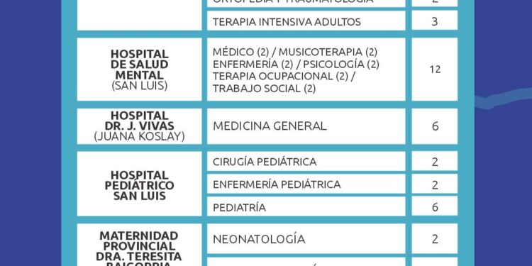 Concurso de residencias médicas: abrió la inscripción para más de 20 especialidades
