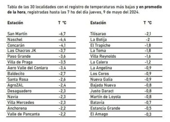 Las Chacras una de las localidades donde más frío hizo esta mañana www.vecinosdejuanakoslay / 09 de mayo, 2024
