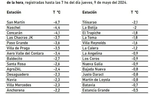 Las Chacras una de las localidades donde más frío hizo esta mañana www.vecinosdejuanakoslay / 09 de mayo, 2024