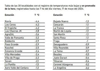 Las Chacras, entre las localidades donde más frío hizo