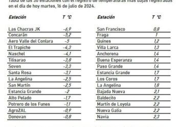 Juana Koslay una de las localidades con mas frío en el arranque de esta mañana